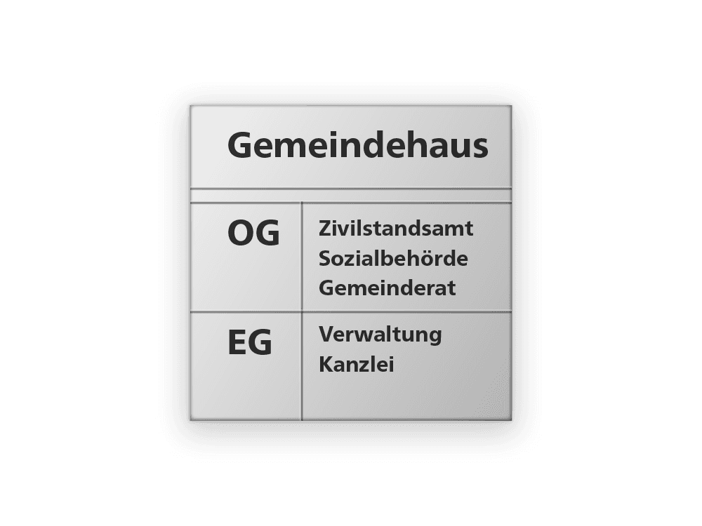 Infonorm-Übersichtstafel mit Stockwerkangaben